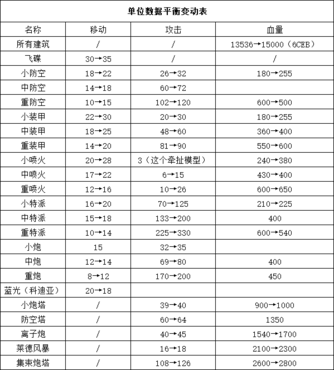 蓝色警戒怎么联机,以下是实现蓝色警戒联机的几种主要方式，按推荐程度和可行性排序
